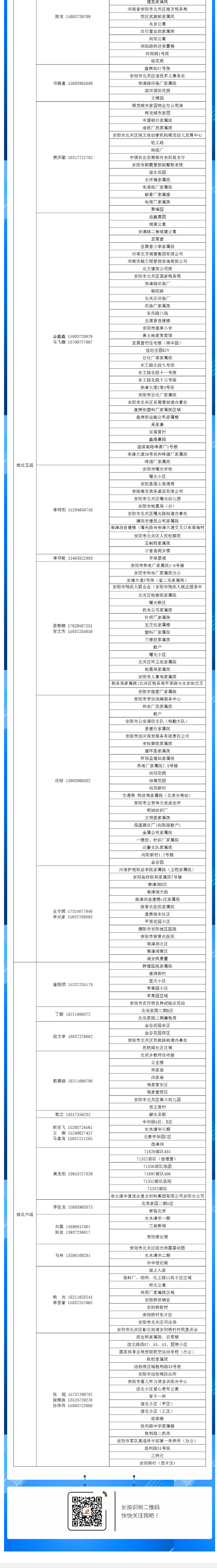 安陽全市供熱小區(qū)供熱服務(wù)部、益和熱力客服專員電話明細(xì)_05
